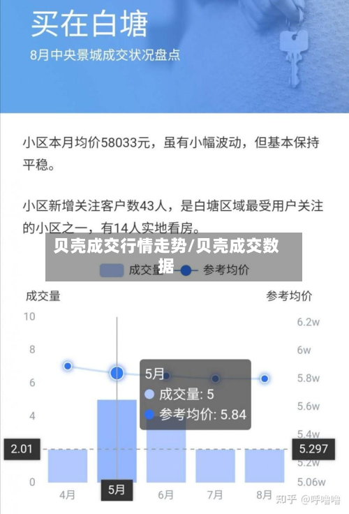 贝壳成交行情走势/贝壳成交数据-第1张图片
