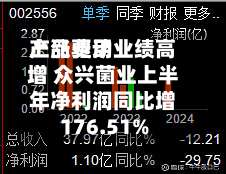 产品费用上涨驱动业绩高增 众兴菌业上半年净利润同比增176.51%-第1张图片