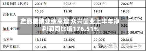 产品费用上涨驱动业绩高增 众兴菌业上半年净利润同比增176.51%-第2张图片