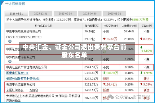 中央汇金、证金公司退出贵州茅台前十股东名单-第1张图片