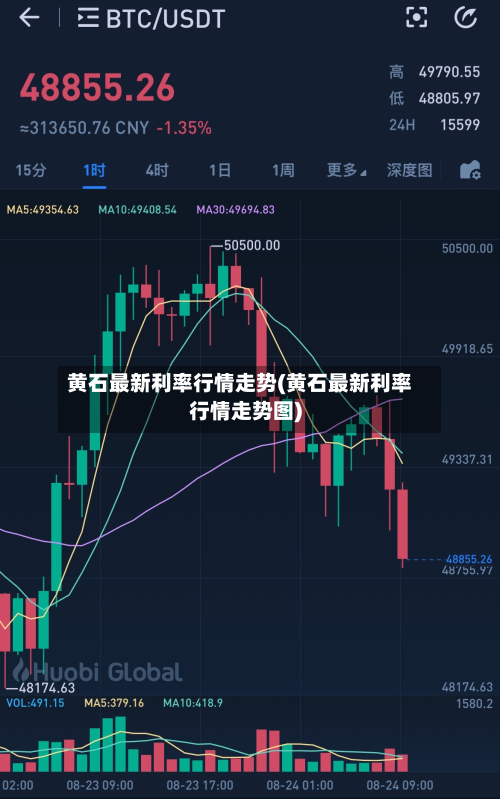 黄石最新利率行情走势(黄石最新利率行情走势图)-第1张图片
