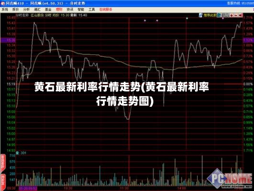 黄石最新利率行情走势(黄石最新利率行情走势图)-第2张图片