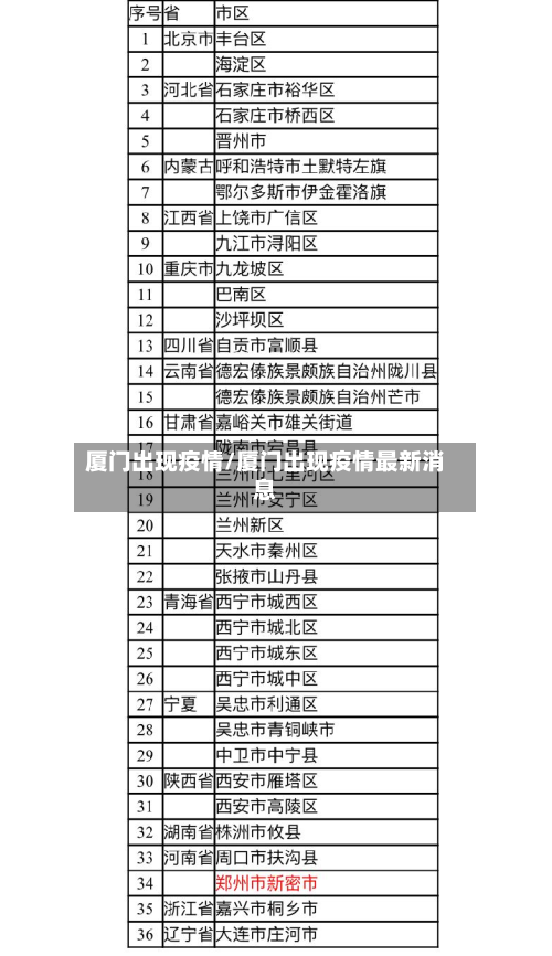 厦门出现疫情/厦门出现疫情最新消息-第2张图片