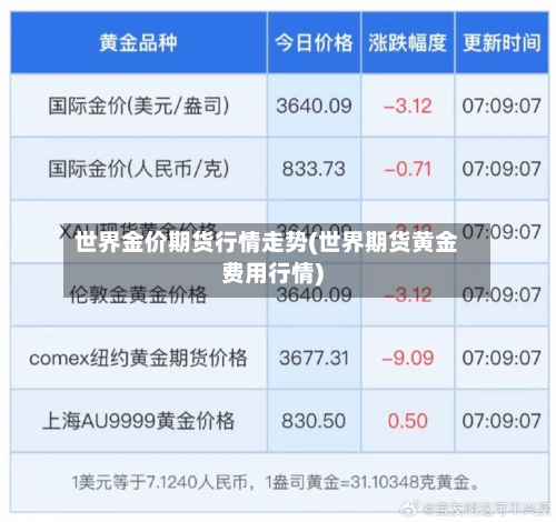 世界金价期货行情走势(世界期货黄金费用行情)-第3张图片