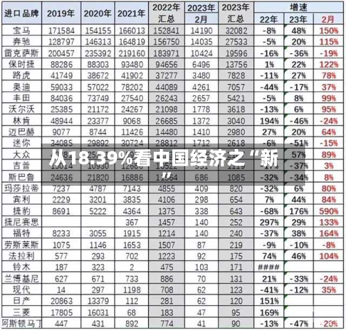 从18.39%看中国经济之“新”-第3张图片