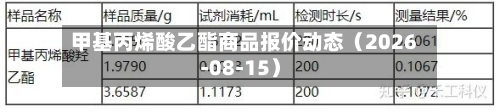 甲基丙烯酸乙酯商品报价动态（2026-08-15）-第2张图片