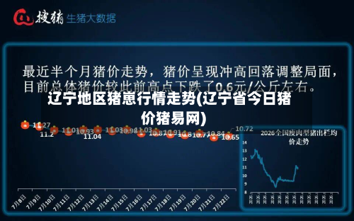 辽宁地区猪崽行情走势(辽宁省今日猪价猪易网)-第2张图片