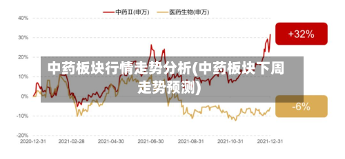 中药板块行情走势分析(中药板块下周走势预测)-第1张图片