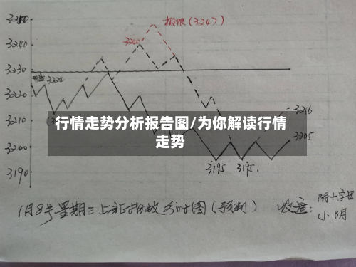 行情走势分析报告图/为你解读行情走势-第1张图片