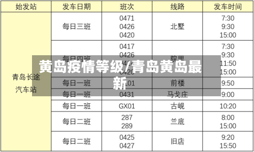 黄岛疫情等级/青岛黄岛最新-第1张图片