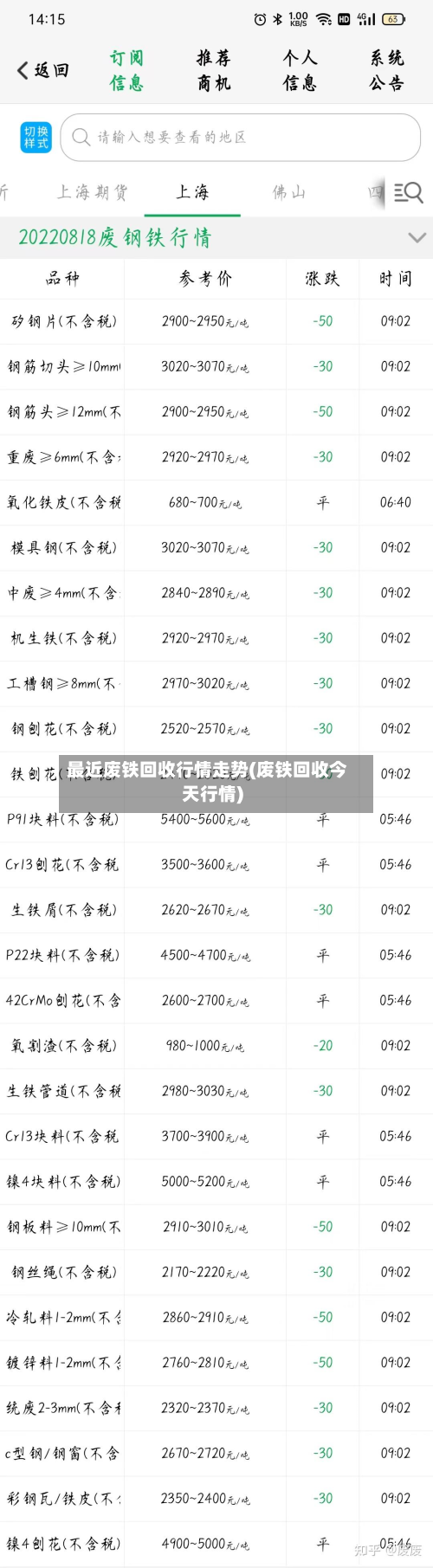 最近废铁回收行情走势(废铁回收今天行情)-第2张图片