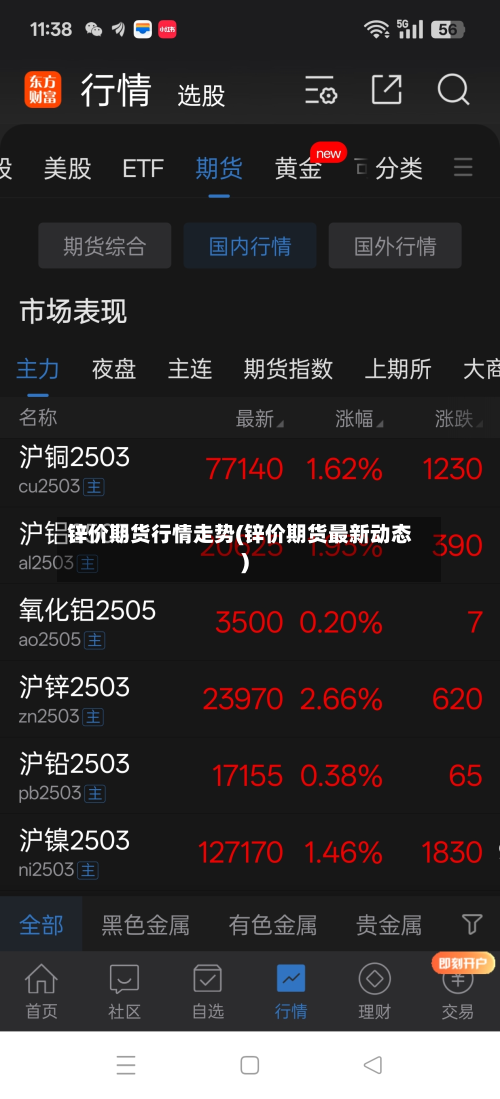 锌价期货行情走势(锌价期货最新动态)-第2张图片