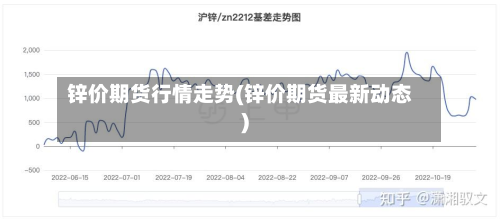 锌价期货行情走势(锌价期货最新动态)-第1张图片
