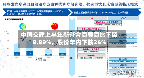 中国交建上半年新签合同额同比下降8.89%，股价年内下跌26%-第2张图片