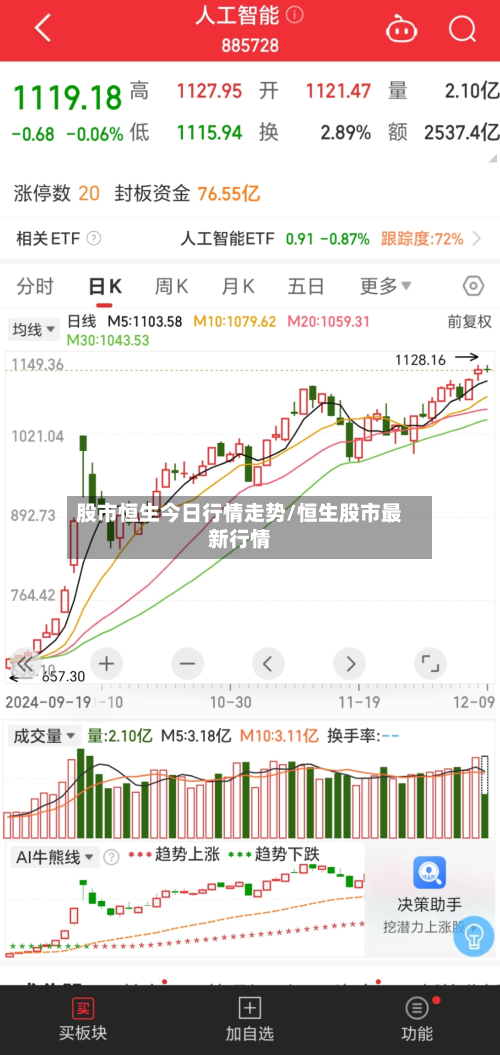 股市恒生今日行情走势/恒生股市最新行情-第1张图片
