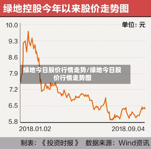 绿地今日股价行情走势/绿地今日股价行情走势图-第2张图片