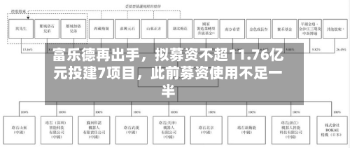 富乐德再出手，拟募资不超11.76亿元投建7项目	，此前募资使用不足一半-第2张图片