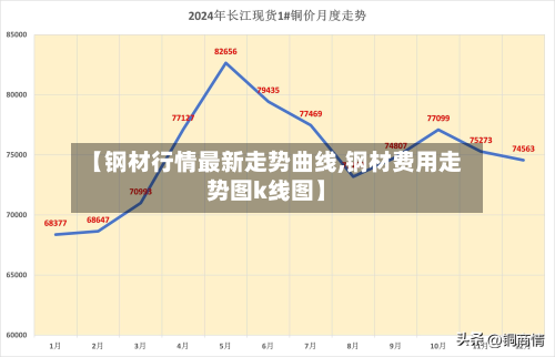 【钢材行情最新走势曲线,钢材费用走势图k线图】-第1张图片