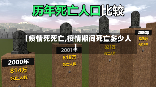 【疫情死死亡,疫情期间死亡多少人】-第2张图片