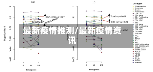 最新疫情推测/最新疫情资讯-第1张图片