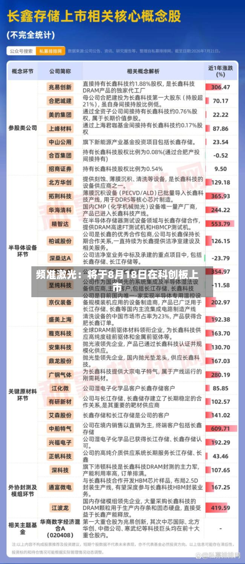 频准激光：将于8月18日在科创板上市-第1张图片