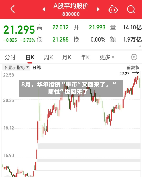 8月	，华尔街的“牛市”又回来了，“赌性	”也回来了-第1张图片