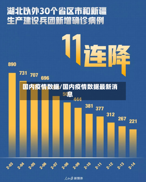 国内疫情数据/国内疫情数据最新消息-第1张图片