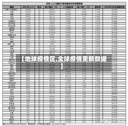 【地球疫情区,全球疫情更新数据】-第1张图片