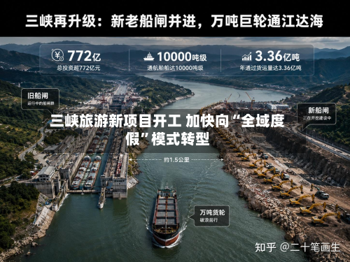三峡旅游新项目开工 加快向“全域度假	”模式转型-第1张图片