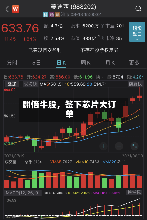 翻倍牛股，签下芯片大订单-第1张图片