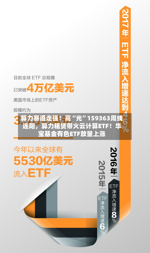 算力赛道走强！高“光”159363周线连阳	，算力租赁带火云计算ETF！华宝基金有色ETF放量上涨-第1张图片