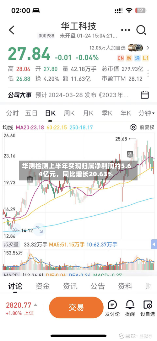 华测检测上半年实现归属净利润约5.64亿元，同比增长20.63%-第1张图片