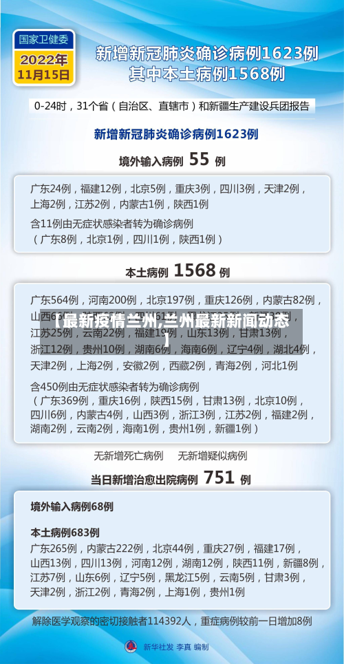 【最新疫情兰州,兰州最新新闻动态】-第2张图片