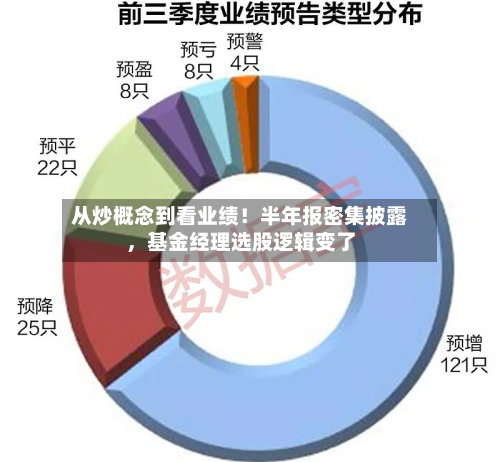 从炒概念到看业绩！半年报密集披露，基金经理选股逻辑变了-第1张图片