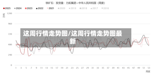 这周行情走势图/这周行情走势图最新-第3张图片
