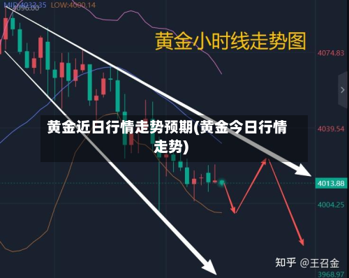 黄金近日行情走势预期(黄金今日行情走势)-第1张图片