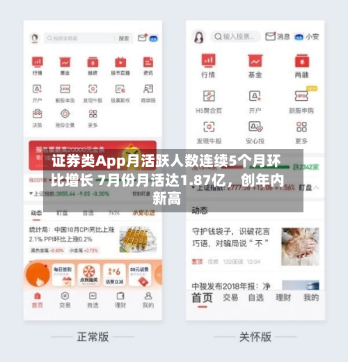 证券类App月活跃人数连续5个月环比增长 7月份月活达1.87亿，创年内新高-第2张图片