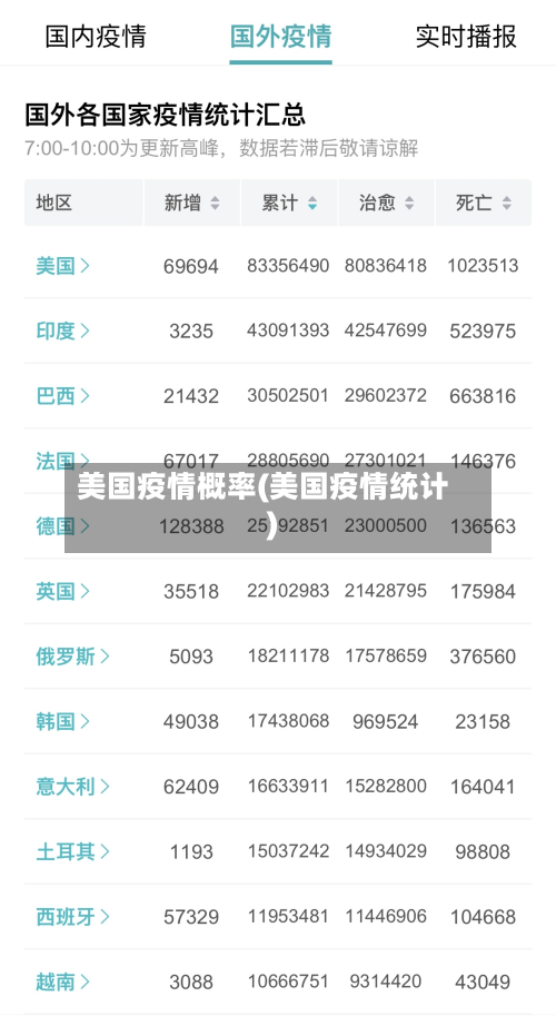 美国疫情概率(美国疫情统计)-第2张图片