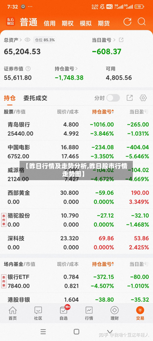 【昨日行情及走势分析,昨日股市行情走势图】-第3张图片