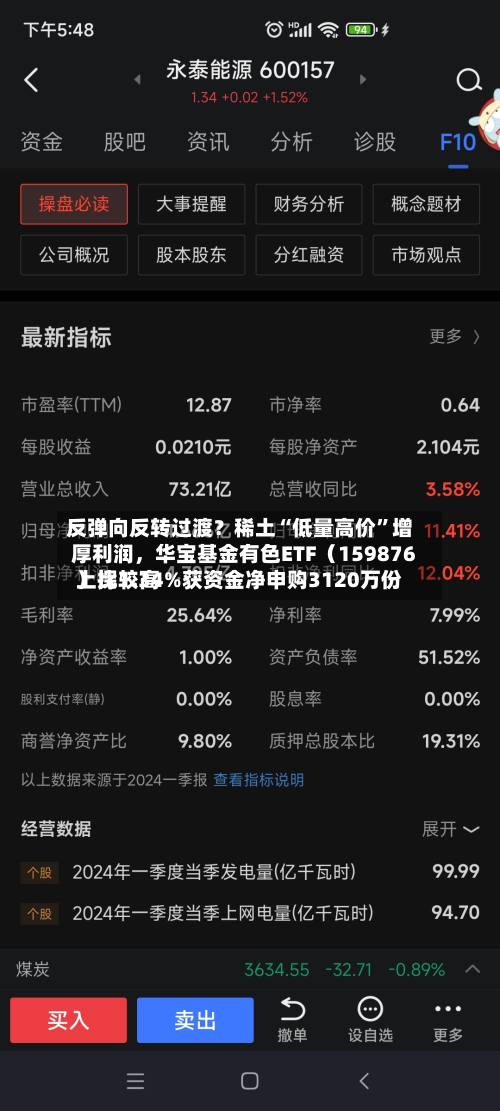 反弹向反转过渡？稀土“低量高价	”增厚利润，华宝基金有色ETF（159876）比较高上探1.34%获资金净申购3120万份-第1张图片