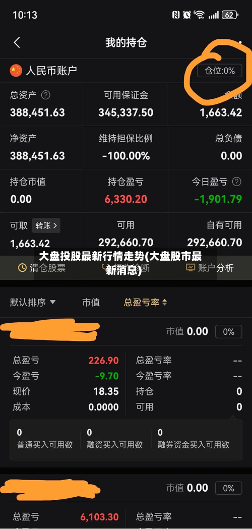 大盘投股最新行情走势(大盘股市最新消息)-第1张图片