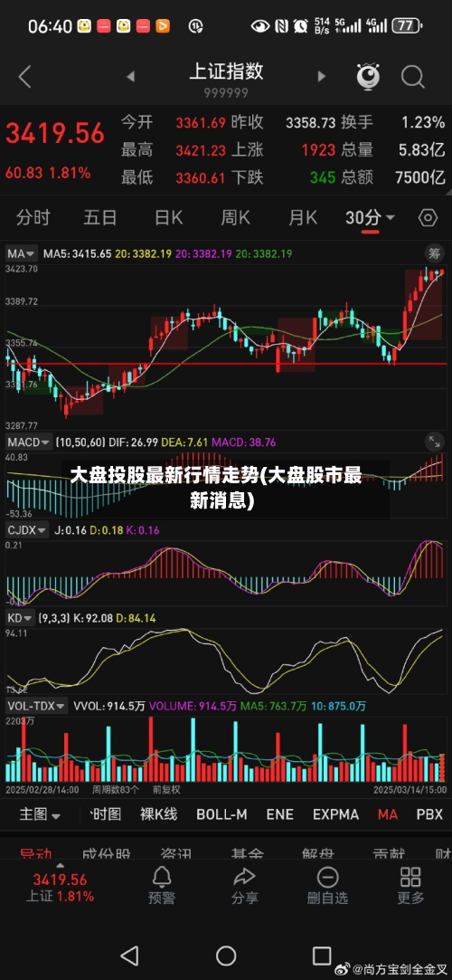 大盘投股最新行情走势(大盘股市最新消息)-第2张图片