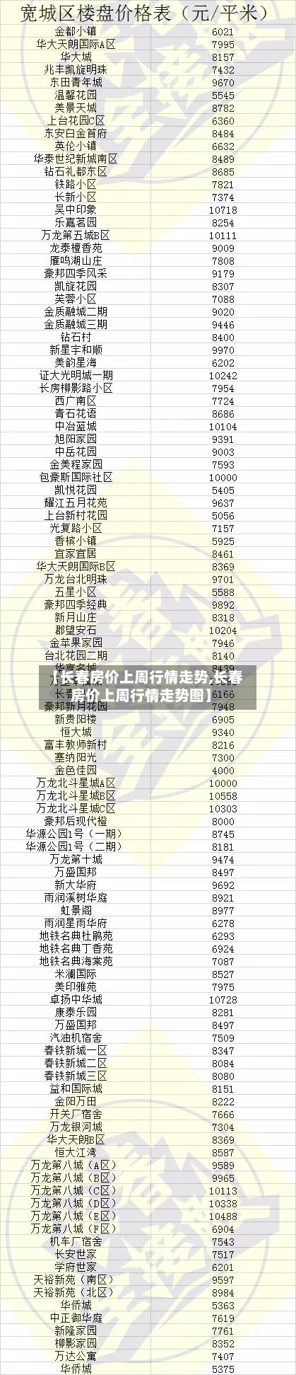 【长春房价上周行情走势,长春房价上周行情走势图】-第1张图片