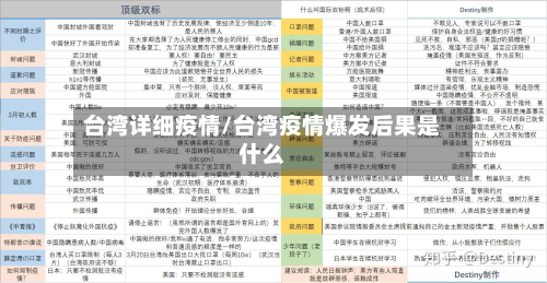 台湾详细疫情/台湾疫情爆发后果是什么-第3张图片