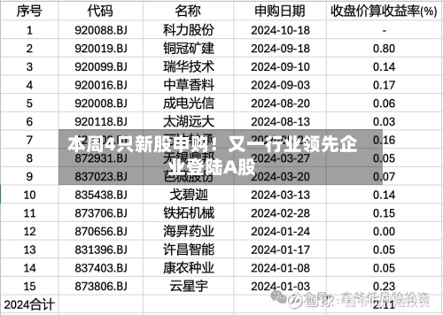 本周4只新股申购！又一行业领先企业登陆A股-第2张图片