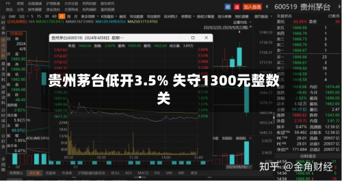 贵州茅台低开3.5% 失守1300元整数关-第2张图片