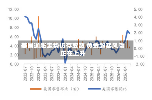 美国通胀走势仍存变数 黄金超买风险正在上升-第2张图片