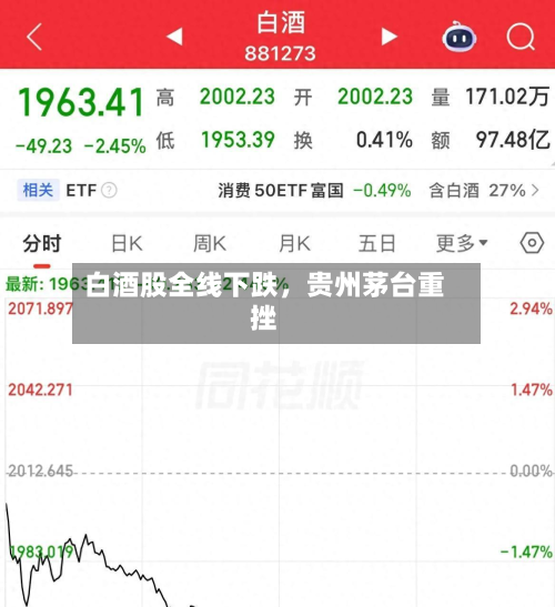 白酒股全线下跌，贵州茅台重挫-第2张图片