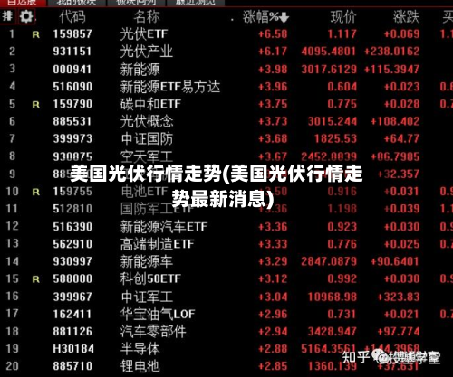 美国光伏行情走势(美国光伏行情走势最新消息)-第2张图片