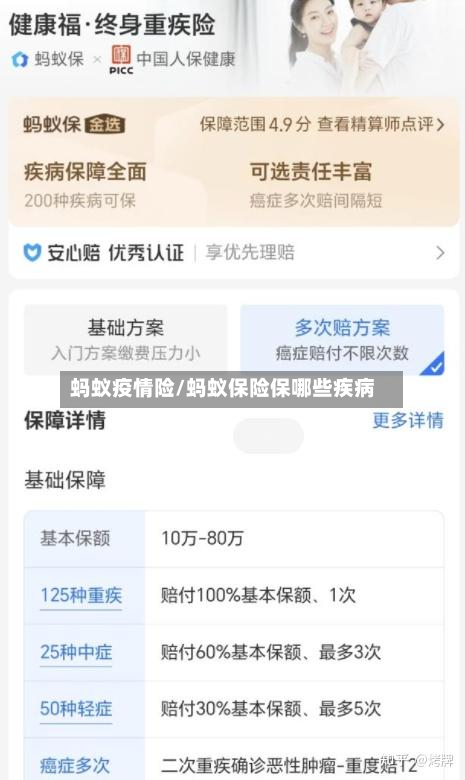 蚂蚁疫情险/蚂蚁保险保哪些疾病-第2张图片